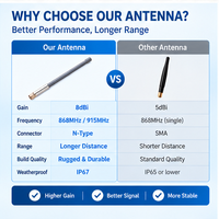 Antenne de communication omnidirectionnelle extérieure en FRP pour ADS-B 868/978/1090 MHz, compatible UAV FPV et Flight Aware
