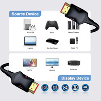 HDMI-Kabel 8K und 4K Snake 5 m 16,5 ft 5 m 5 m 5 m HDMI-Kabel