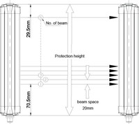 SAKADY SL4A-25ZP2C-12C IP65 Sensor Tirai Cahaya Pengaman Tahan Air Inframerah dengan Rentang Pengukuran 0.3-7m Output NPN/PNP