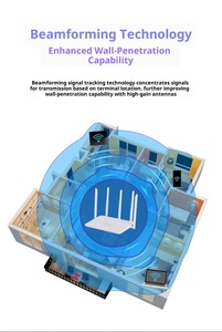 Sistema Mesh Wi-Fi 6r Dual-Band SK-WR9640X da 3000Mbps con 4 Antenne per Copertura Completa della Casa, Router Wi-Fi 5G - Product Image 6