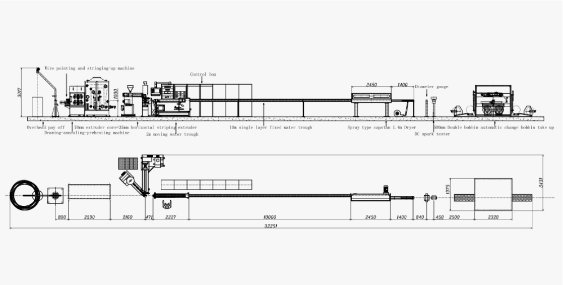 Cat5 Cat6 Lan Cable Making Machine Tandem Line With Wire Drawing