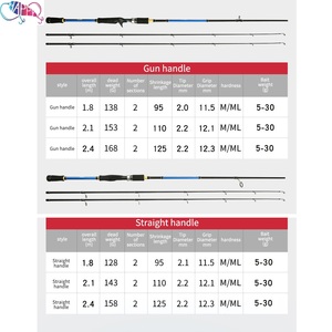 <span class=keywords><strong>Canne</strong></span> à pêche télescopique portable en fibre de carbone de qualité supérieure avec poignée en EVA pour les pêcheurs de truites - Product Image 3
