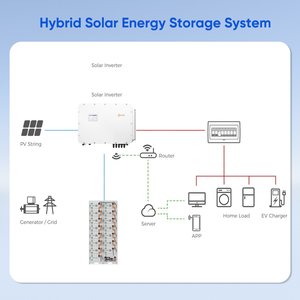 Home Appliances Grid <b>Energy</b> <b>Storage</b> <b>System</b> Monocrystalline Silicon MPPT Controller Ground Mounting Complete Hybrid Power <b>System</b> - Product Image 2