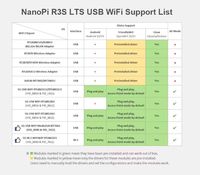 NanoPi R3S Mini Router RK3566 OpenWRT 2GB LPDDR4X 32GB EMMC Dual-Gbps Ethernet Papan Smart Home