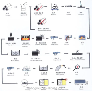 צינור נירוסטה חלק ללא תפרים תוצרת מפעל, תקן ASTM סדרה 300, ריתוך ספירלי, איכות שירות מובטחת, יצרן, אספקה מהירה - Product Image 6