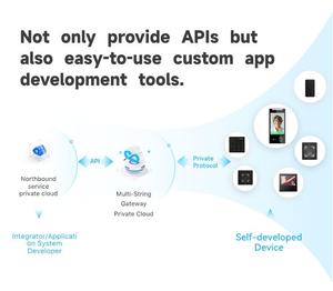 מודול אבטחה sa100 להבטיח אבטחה בקרת גישה למנוע ציוד להיות מחווט כדי לפתוח את דלת התאמת הדלת - Product Image 6