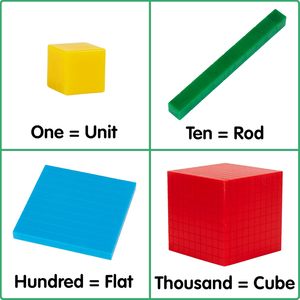 Bloques de Matemáticas Base Diez, Bloques de Introducción a la Cantidad, Juguetes Matemáticos de Plástico, Juego de Bloques Decimales - Product Image 4