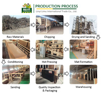 Vente directe d'usine en Chine, panneaux de fibres à densité moyenne (MDF) imperméables de 15 mm, 18 mm et 25 mm pour portes de placards et armoires