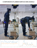 Équipement de réadaptation exosquelette bionique industriel EMINENT E-01CY pliable et portable avec garantie d'un an