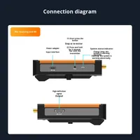 Sans fil pour extension 500m Un émetteur Plusieurs récepteurs Transmission vidéo HD 1080P 60Hz Point à point