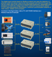 Huaqingjun Module d'entrée numérique Ethernet RS485 à 32 canaux Module d'acquisition de données Modbus RTU/TCP DI pour l'automatisation PLC