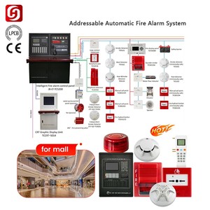 Panneau de commande <span class=keywords><strong>d</strong></span>'alarme incendie adressable pour tous les projets de <span class=keywords><strong>d</strong></span>étection <span class=keywords><strong>d</strong></span>'incendie avec 1-8 boucles Supporte 2000 appareils - Product Image 1