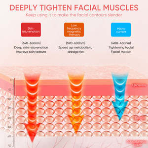 Masajeador facial eléctrico para dar forma a la cara en <span class=keywords><strong>V</strong></span> <span class=keywords><strong>2023</strong></span>, dispositivo de adelgazamiento facial de línea en <span class=keywords><strong>V</strong></span> de microcorriente, máquina de elevación firme de doble mentón en forma de <span class=keywords><strong>V</strong></span> - Product Image 4