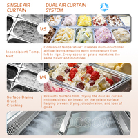 Vitrine de présentation professionnelle pour gelato avec verre incurvé et panneau publicitaire LED