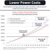 Batería de Litio de 20 kW Fuera de la Red, Sistema Híbrido de 100 kW, Kit de Sistema Solar de 50 kW, Panel Solar de 60 kW, Sistema de Montaje en Suelo