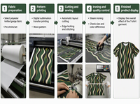 T-shirt pour homme en popeline 3D AOP 100% polyester vert forêt à rayures ondulées, séchage rapide, respirant, col rond, prêt à être expédié avec motif