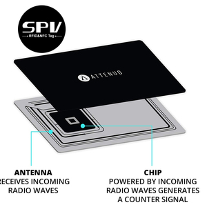 <span class=keywords><strong>Carte</strong></span> de blocage de <span class=keywords><strong>protection</strong></span> <span class=keywords><strong>RFID</strong></span> antivol de sécurité - Product Image 6