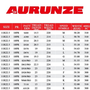Qualité tous nouveaux pneus de qualité de camion 11r22.5 Meridian tous les pneus de camions en acier pneu en caoutchouc importé - Product Image 5