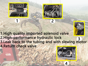 Grappin de chargement Xuvol 100P à commande électronique pour excavatrice de 10 tonnes avec rotation à 360° - Product Image 4