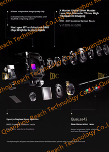 โปรเจคเตอร์อัจฉริยะ Rc XGIMI X50 Ultra 4K ความสว่าง 6000CVIA โปรเจคเตอร์เลเซอร์สามสี พร้อมซูมแบบออปติคอลและระบบ Tilt-Shift - Product Image 4