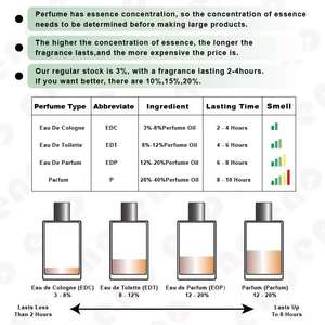 Perfume Original <span class=keywords><strong>de</strong></span> Marca para Mujer al por Mayor <span class=keywords><strong>de</strong></span> BFactory - Agua <span class=keywords><strong>de</strong></span> Colonia <span class=keywords><strong>de</strong></span> 100 ml <span class=keywords><strong>de</strong></span> Larga Duración y Lujosa - Product Image 4