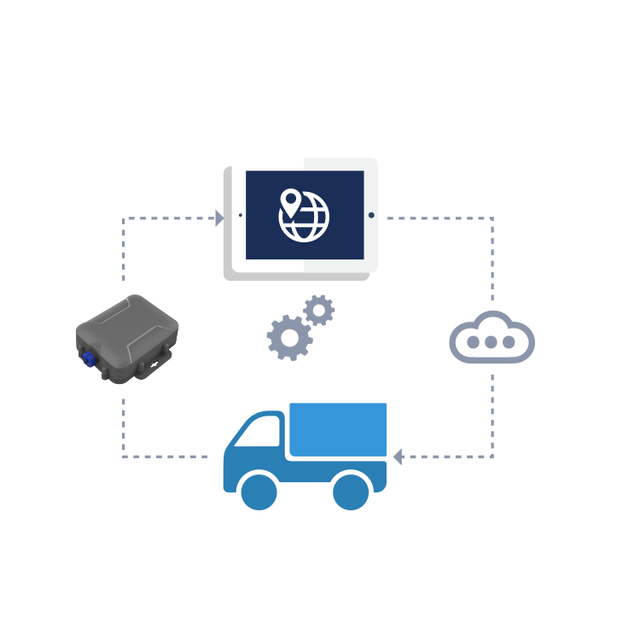 Programmable Intelligent Cloud Storage Protocol IoT Edge Gateway Outdoor Lte Router Ble Tag Beacon Gateway for Geo-Fence