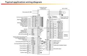 มอเตอร์แกนหมุน2.2KW 7.5kW รอบต่อนาทีสูง380V ประสิทธิภาพ14Nm-48Nm มีประสิทธิภาพสำหรับการติดตั้ง V/H - Product Image 2