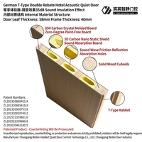 Pintu Kamar Hotel yang Menghalangi Suara Koridor & AC |   35dB 58mm PVC Berlapis |   Garansi 2 Tahun