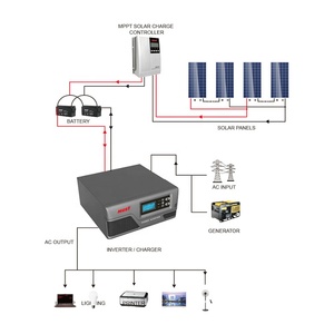 <span class=keywords><strong>Inversor</strong></span> de energía solar, panel UST ner2000 2000 ro 300W-1000 OME me nergy tortorage, <span class=keywords><strong>inversor</strong></span> de sistema - Product Image 3