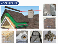 Bardeaux de toiture en asphalte bitumineux laminé colorés de style moderne, imperméables et résistants au vent, pour applications résidentielles, hôtelières et de complexes hôteliers
