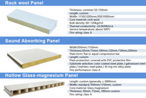 Paneles sándwich ignífugos a prueba de humedad suministrados directamente por el fabricante Paneles de purificación de taller sin polvo para sala limpia - Product Image 6