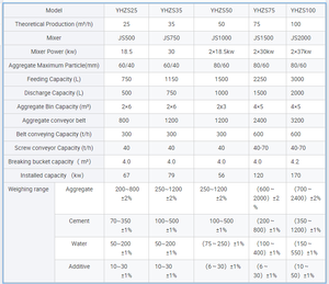لتطبيقات إنتاج الأسيتيلين، يتضمن هذا المحطة المتنقلة للخلط ميزات وأدوات تحكم خاصة للسلامة - Product Image 5