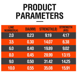 OEM 스풀 패키지 200m 투명 나일론 모노 필라멘트 와이어 낚싯줄 <span class=keywords><strong>2</strong></span>.0 #3.5 #6.0 #8.0 #9.0 #10.0 # 교수형 플로팅 - Product Image 6