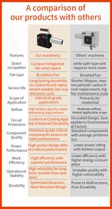 Máy rang cà phê nhỏ máy điện không khí nóng máy rang cà phê nhà sử dụng máy pha cà phê khối sưởi ấm Thermoblock điều chỉnh - Product Image 3
