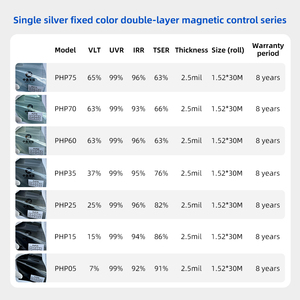 <span class=keywords><strong>Film</strong></span> solaire automobile en argent simple par pulvérisation magnétronique, 96% IRR, 99% anti-UV, <span class=keywords><strong>2</strong></span>,5 mil, <span class=keywords><strong>2</strong></span> couches PET, réflexion thermique - Product Image 4