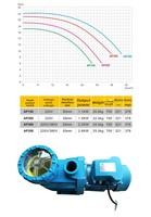Робот-пылесос для бассейнов: автоматическое высокоэффективное циркуляционное всасывающее фильтрующее оборудование из пластика
