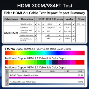 SYONG Active Optical <strong>HDMI</strong> 2.1 <strong>Cable</strong> 48Gpbs High Speed <strong>Long</strong> Fiber Compatible 8K60Hz 4K120Hz for HDTV, Monitor, Game, Home Theatre - Product Image 4