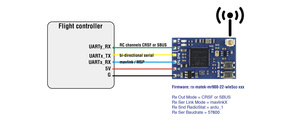 Matek MR900-22 RX mlrs mavlink 900MHz Receiver 900MHz Lora/22 dBm RF điện cho tầm xa <span class=keywords><strong>RC</strong></span> moder Drone bộ phận - Product Image 6