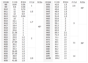 Nhà máy trực tiếp bán buôn circlip Đen nội bộ khóa máy giặt loại bình thường giữ lại vòng cho lỗ khoan - Product Image 4