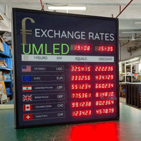 RS485 RS232 порт беспроводной пульт дистанционного управления цифровая панель табло для управления производственными данными электронная панель дисплея