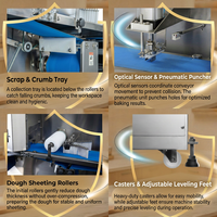 Industrial-Grade Electric Dough Rolling Press Machine Automatic Variable Thickness Control (0.3-5mm) High Capacity Bakery