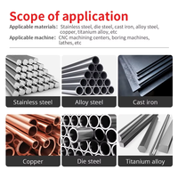 Premium BOSSL OEM CNC Tooling Double-End Vertical Mount Square Carbide Thread Turning Tool Holder GHDR2525M-4 Step Thread Insert