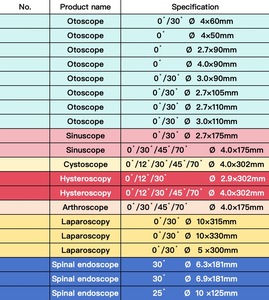 Высококачественный урологический уретерореноскоп с жестким фиброоптическим освещением - Product Image 4