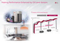   Compresseur de climatisation VRF 120k Btu, unité VRF 14hp, cassette multizone, conduit mural, contrôle de la température pour hôtel