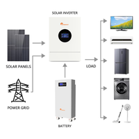 Sunboost US Standard 10kW/12kW 120V/240V Inverter Hybrid Tenaga Surya Off-Grid Split-Phase Gelombang Sinus Murni Efisiensi 99,9% untuk Tenaga Surya