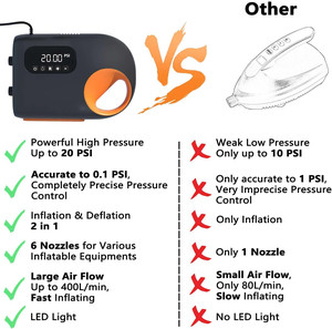 18000mAh sup máy bơm không khí, 20psi áp lực cao Lạm Phát với Auto-off LED ánh sáng, giảm phát chức năng cho mái chèo bảng, thuyền, lều - Product Image 2