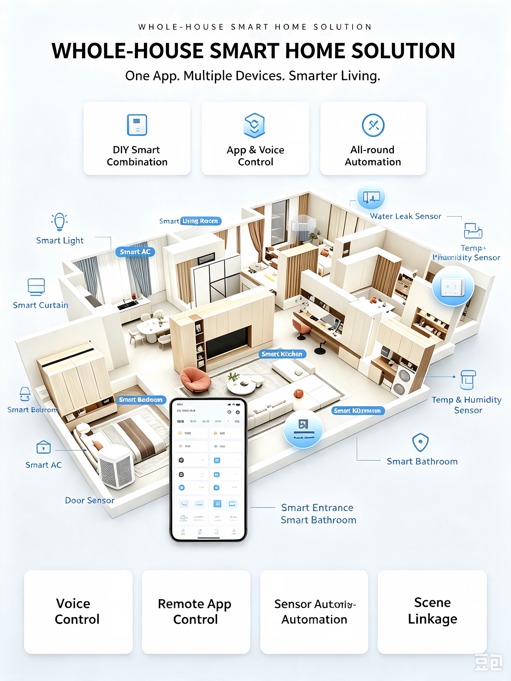 Tuya Smart 3.5'' WiFi Control Panel, Smart Switch with App Control for Tuya Devices for Smart Home Solutions · image 2