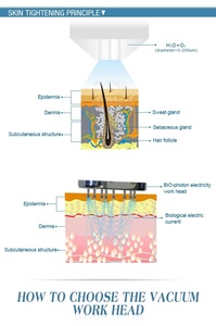 Glowskin O + Spa Máy hydralift EP dermabrasion oxy phun máy bay phản lực Peel máy đẹp - Product Image 3