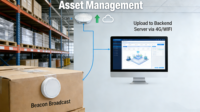 Dispositivo de Gestión de Oficina con Beacon BLE, 4G, WIFI y MQTT, Alcance de Transmisión de 100M, Batería Reemplazable de 3 Años, para Interiores y Sillas de Oficina