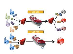 Агент по доставке грузов из Китая в ОАЭ, служба таможенного оформления, доставка Ddp Dubai, импортная экспортная отправка Lcl, доставка - Product Image 4